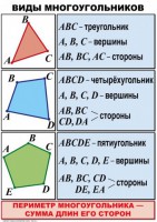 Комплект таблиц по математике для начальной школы. Математика 4 класс - fgospostavki.ru - Тамбов