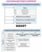 Электронные плакаты «Технические измерения. Метрология, стандартизация и сертификация» - fgospostavki.ru - Тамбов
