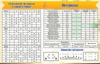 Стенд "Интервалы" - fgospostavki.ru - Тамбов