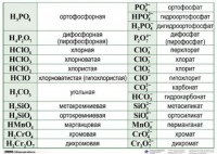 Справочные таблицы для кабинета химии (комплект 19 таблиц и 32 раздаточных карточек) - fgospostavki.ru - Тамбов