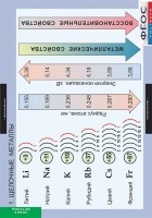 Комплект таблиц. Химия. Металлы. - fgospostavki.ru - Тамбов