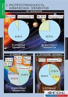 Комплект таблиц. Химия. Начала химии. - fgospostavki.ru - Тамбов