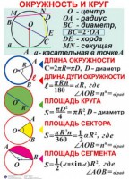 Комплект таблиц. Геометрия 7-11 класс - fgospostavki.ru - Тамбов