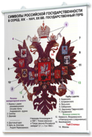 Плакаты по истории России для оформления кабинета. - fgospostavki.ru - Тамбов