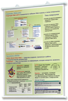 Плакаты по информатике для оформления кабинета. - fgospostavki.ru - Тамбов