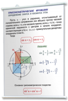 Плакаты по математике для оформления кабинета. - fgospostavki.ru - Тамбов