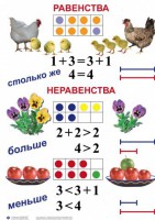 Комплект таблиц по математике для начальной школы. Математика 1 класс - fgospostavki.ru - Тамбов