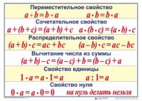 Математические таблицы для начальной школы - fgospostavki.ru - Тамбов