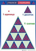 Приемы устных вычислений "Учимся считать" - fgospostavki.ru - Тамбов