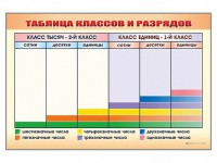 Фрагмент (демонстрационный) маркерный "Таблица классов и разрядов" - fgospostavki.ru - Тамбов