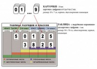 Интерактивная таблица по математике для начальных классов "Разряды и классы чисел" - fgospostavki.ru - Тамбов