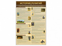 Стенды "История религий" - fgospostavki.ru - Тамбов