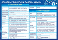 Стенд "Основные понятия и законы химии" - fgospostavki.ru - Тамбов