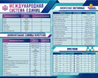 Стенд "Международная система единиц. Физические постоянные. Приставки" - fgospostavki.ru - Тамбов