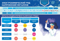 Стенд "Электрохимический ряд и окраска индикаторов в различных средах" - fgospostavki.ru - Тамбов
