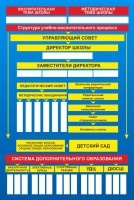 Стенд "Структура школы" - fgospostavki.ru - Тамбов