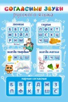Стенд "Согласные русского языка" - fgospostavki.ru - Тамбов