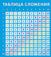 Стенд "Таблица сложения" - fgospostavki.ru - Тамбов