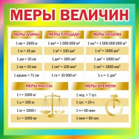 Стенд "Меры величин" - fgospostavki.ru - Тамбов