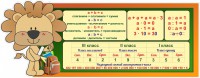 Стенд "Математика для начальных классов" - fgospostavki.ru - Тамбов