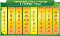 Стенд "Таблица неправильных глаголов в английском языке" - fgospostavki.ru - Тамбов