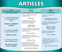 Стенд "Артикли" - fgospostavki.ru - Тамбов