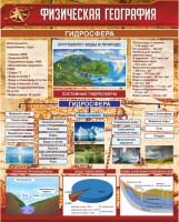 Стенд "Физическая география. Гидросфера" Вариант 1 - fgospostavki.ru - Тамбов