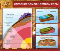 Стенд "Строение Земли и земной коры" Вариант 2 - fgospostavki.ru - Тамбов