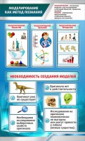 Стенд "Моделирование как метод познания" - fgospostavki.ru - Тамбов