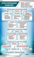 Стенд "Классификация моделей" - fgospostavki.ru - Тамбов