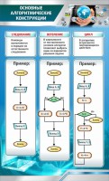 Стенд "Основные алгоритмические функции" - fgospostavki.ru - Тамбов