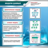 Стенд "Модели данных" - fgospostavki.ru - Тамбов