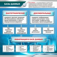 Стенд "Базы данных" - fgospostavki.ru - Тамбов