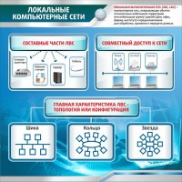 Стенд "Локальные компьютерные сети" - fgospostavki.ru - Тамбов