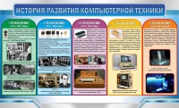 Стенд "История развития компьютерной техники" Вариант 2 - fgospostavki.ru - Тамбов