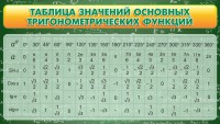 Стенд "Таблица значений основных тригонометрических функций" Вариант 2 - fgospostavki.ru - Тамбов