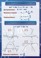 Стенд "Квадратное уравнение" Вариант 2 - fgospostavki.ru - Тамбов