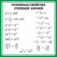 Стенд "Основные свойства степеней корней" - fgospostavki.ru - Тамбов
