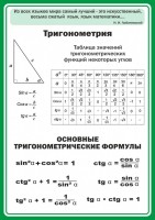 Стенд "Тригонометрия" Вариант 2 - fgospostavki.ru - Тамбов