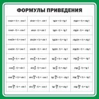 Стенд "Формулы приведения" - fgospostavki.ru - Тамбов