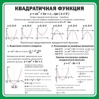 Стенд "Квадратичная функция" - fgospostavki.ru - Тамбов
