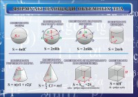 Стенд "Формулы площади объемных тел" - fgospostavki.ru - Тамбов