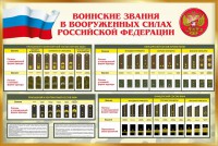 Стенд "Воинские звания в вооруженных силах РФ" - fgospostavki.ru - Тамбов