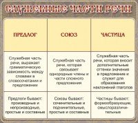 Стенд "Служебные части речи" - fgospostavki.ru - Тамбов