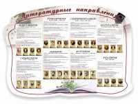 Стенд "Литературные направления" - fgospostavki.ru - Тамбов