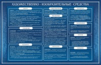 Стенд "Художественно-изобразительные средства" - fgospostavki.ru - Тамбов