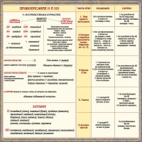 Стенд "Правописание Н и НН" - fgospostavki.ru - Тамбов