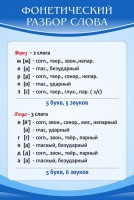 Стенд "Фонетический разбор слова" - fgospostavki.ru - Тамбов