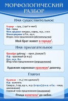 Стенд "Морфологический разбор" - fgospostavki.ru - Тамбов