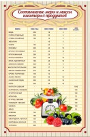 Стенд "Соотношение меры и массы" - fgospostavki.ru - Тамбов
